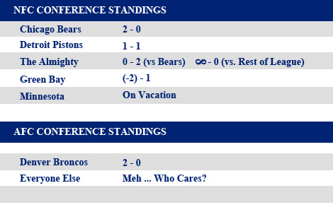 Statistics courtesy of FOX Sports