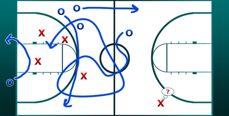 Basketball Play